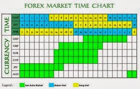 Jam berapa pasar forex di buka